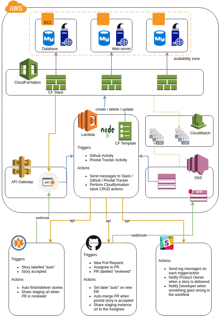 ShareWis Act Automation (1)
