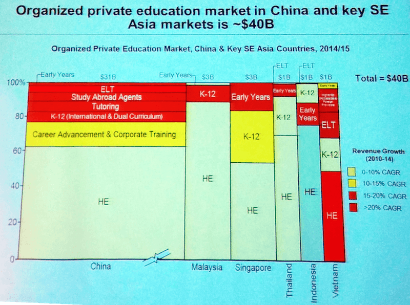 edtech market
